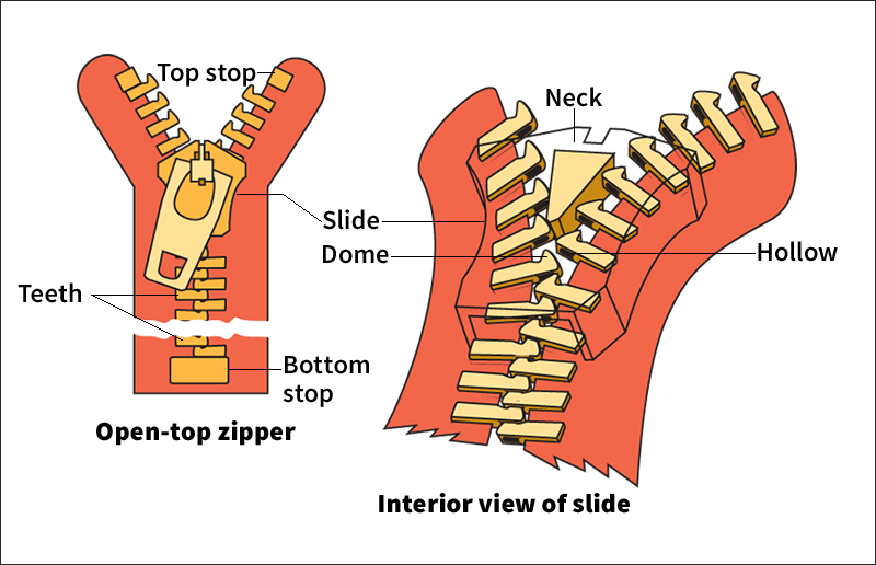 Meshed-tooth zipper