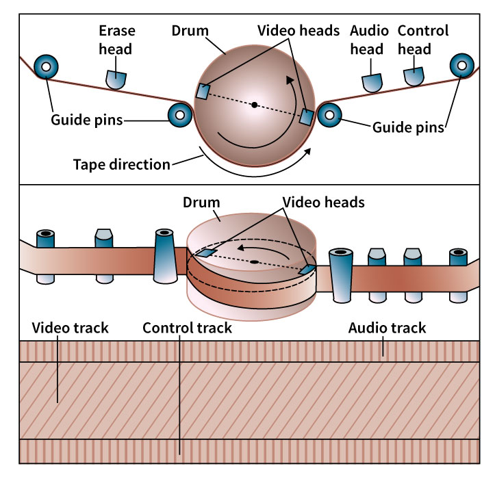 Analog videotape recording