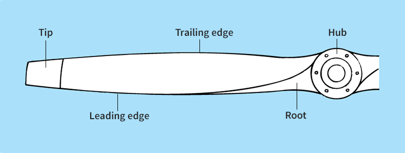 Propeller blade