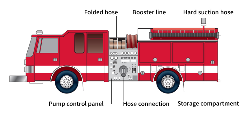 Engine truck