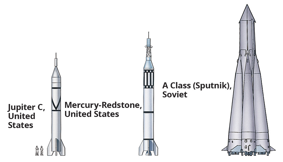 Launch vehicles that made history