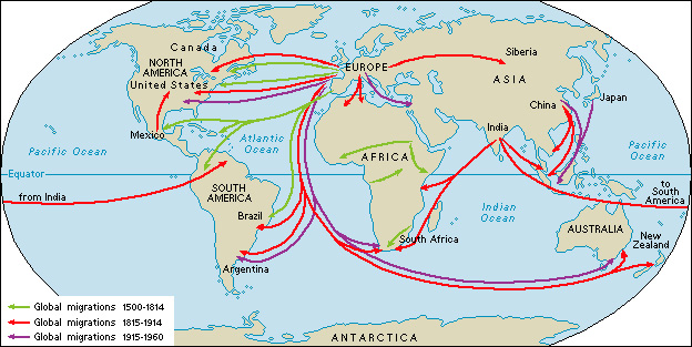 Colonialism: Migrations