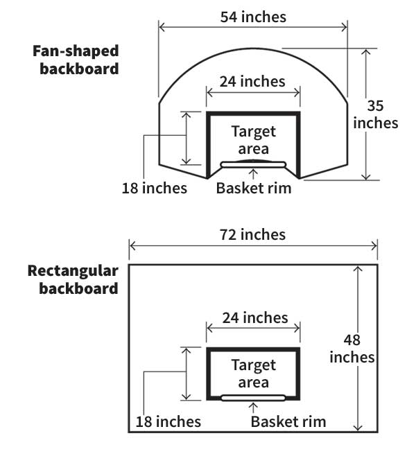 Basketball backboards