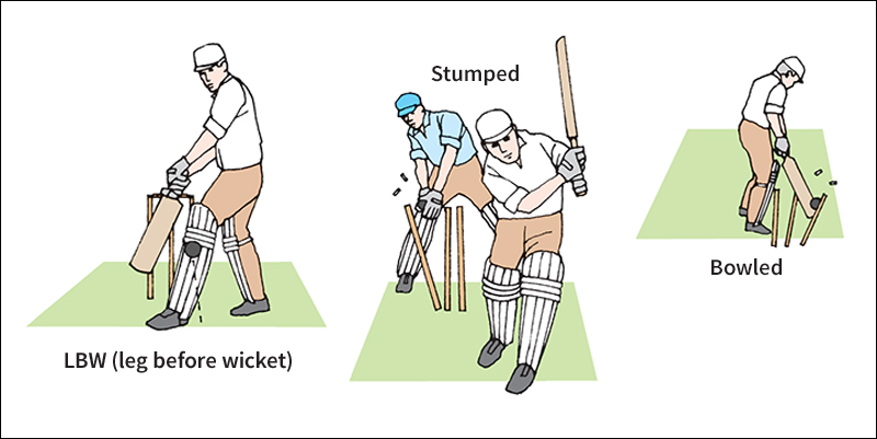 Ways to be out in cricket