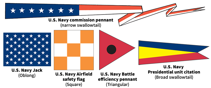 Shapes of flags