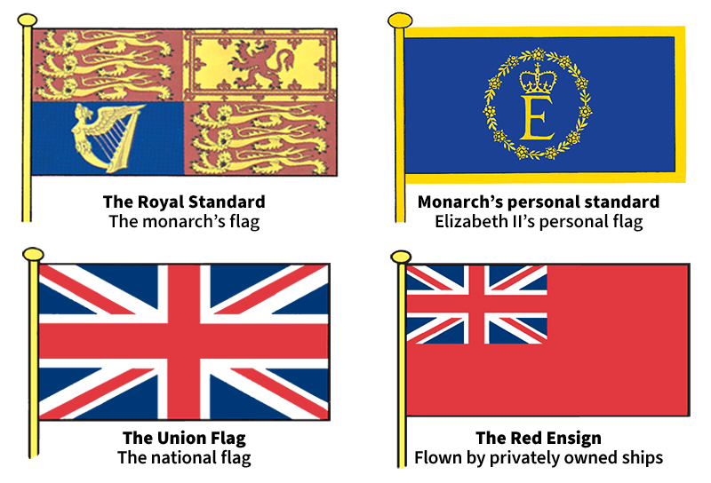 Family of flags