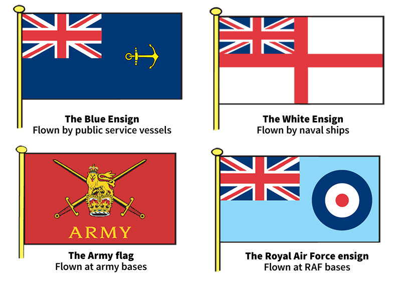 Family of flags