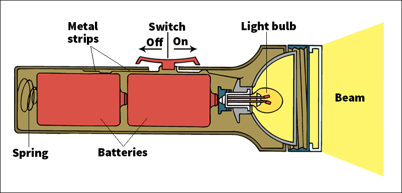 Flashlight