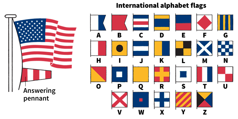 International flag code