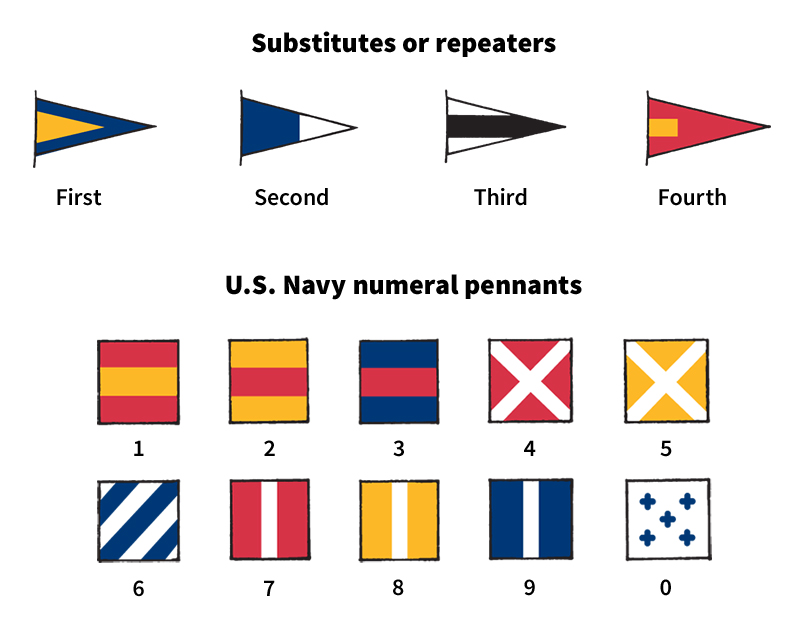 International flag code