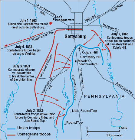 American Civil War: Battle of Gettysburg