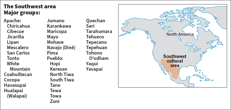 Indigenous peoples of the Americas: Southwest cultural area