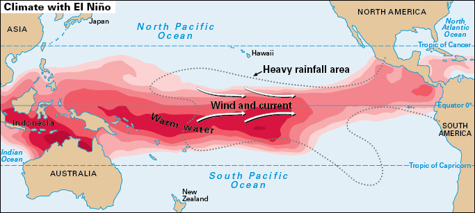 El Niño: climate with effect