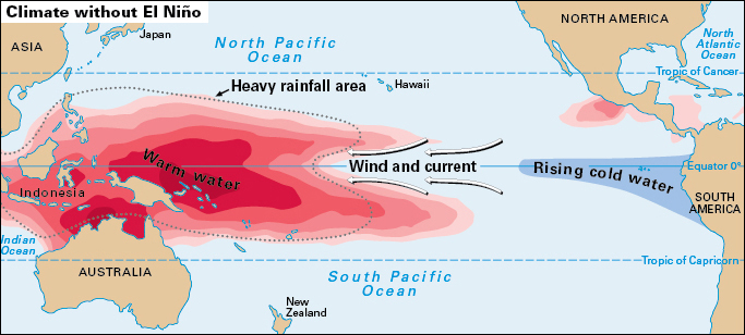 El Niño: climate without effect