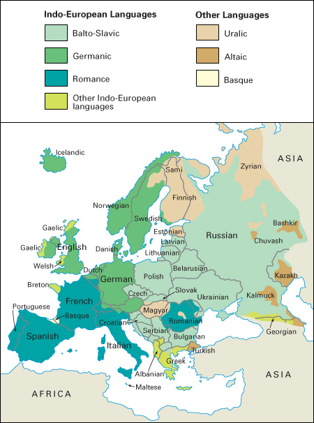 European languages