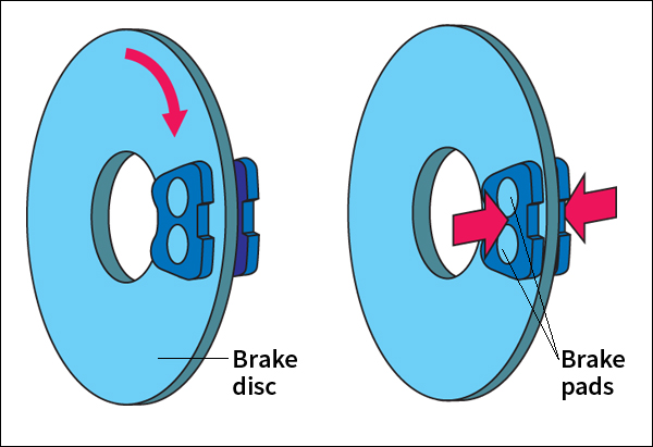 Hydraulic disc brakes