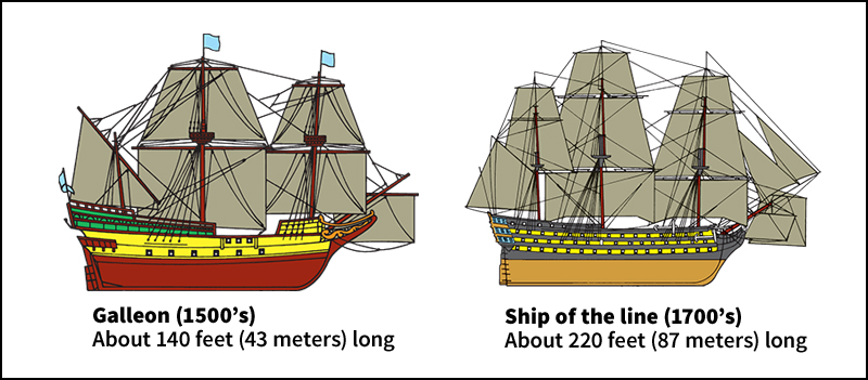 Sailing warships