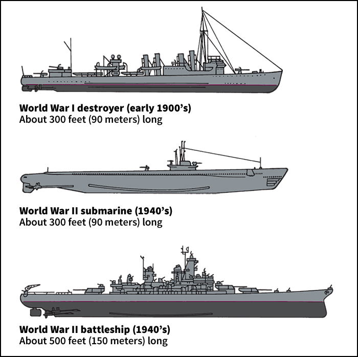 Warships of the two world wars