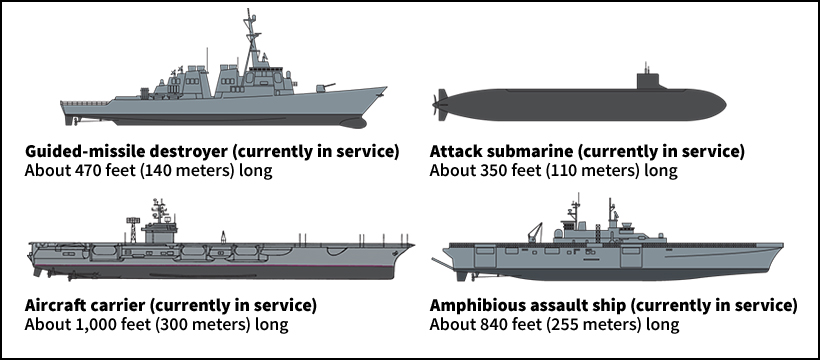 Modern warships (currently in service)