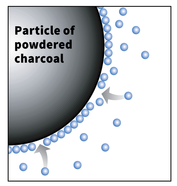 Adsorption