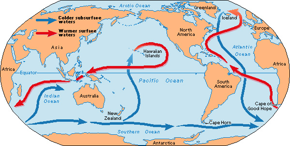 Ocean - Circulation