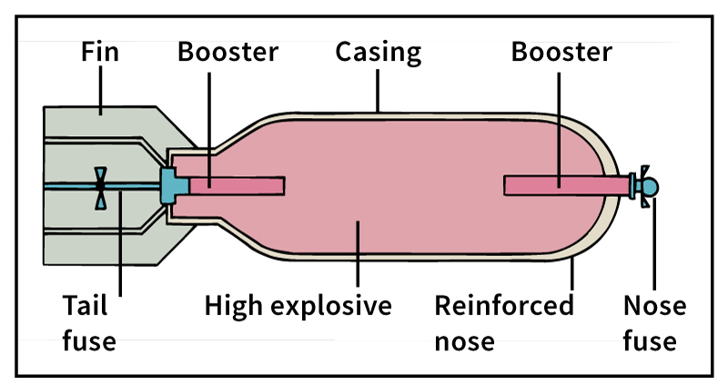 General-purpose bomb