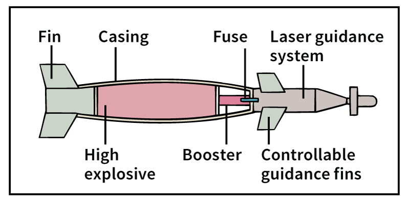 Guided bomb