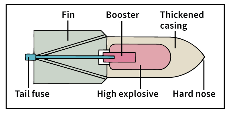 Armor-piercing bomb