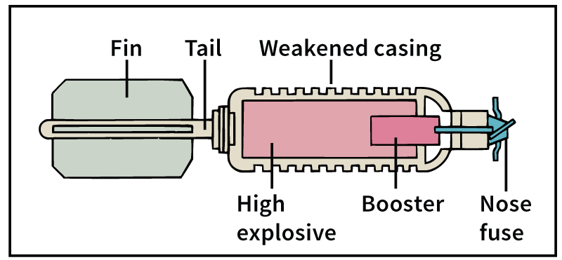 Fragmentation bomb