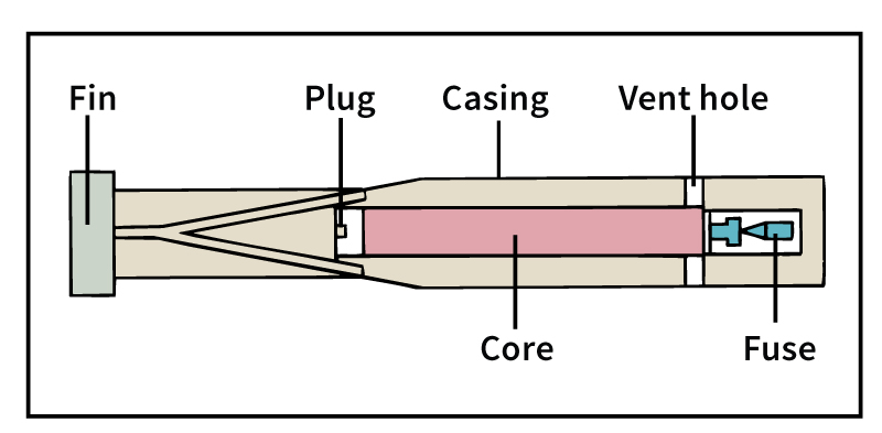 Incendiary bomb