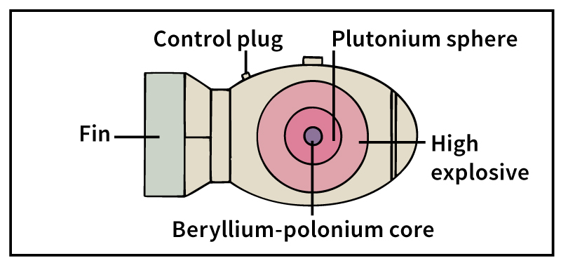 Atomic bomb