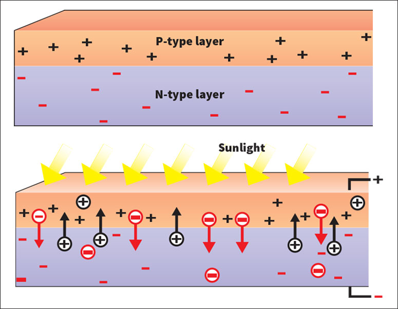 Solar cell