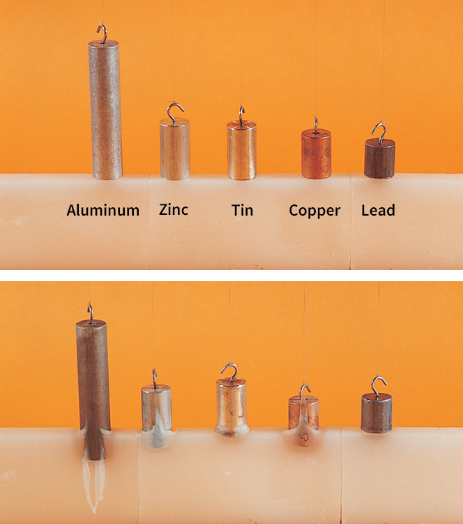 Specific heats of different metals