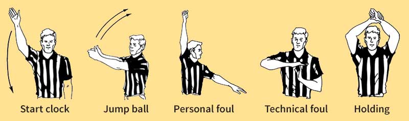 Basketball officials' signals