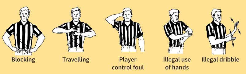 Basketball officials' signals