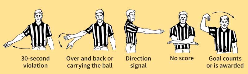 Basketball officials' signals