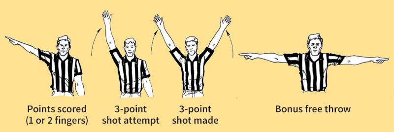 Basketball officials' signals