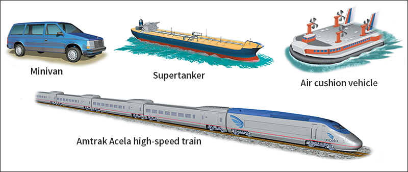 Transportation since 1950