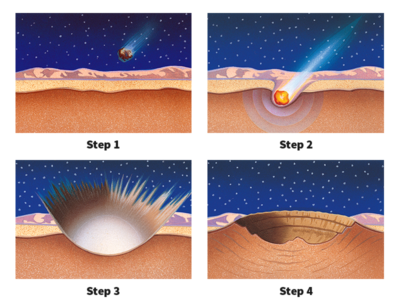 How an impact crater forms