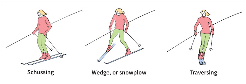 Downhill skiing techniques