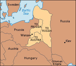 Poland in 1795