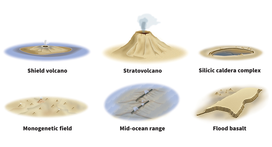 Kinds of volcanoes