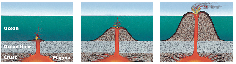 Volcanic islands