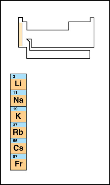 Alkali metals