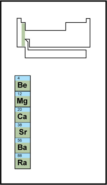 Alkaline earth metals