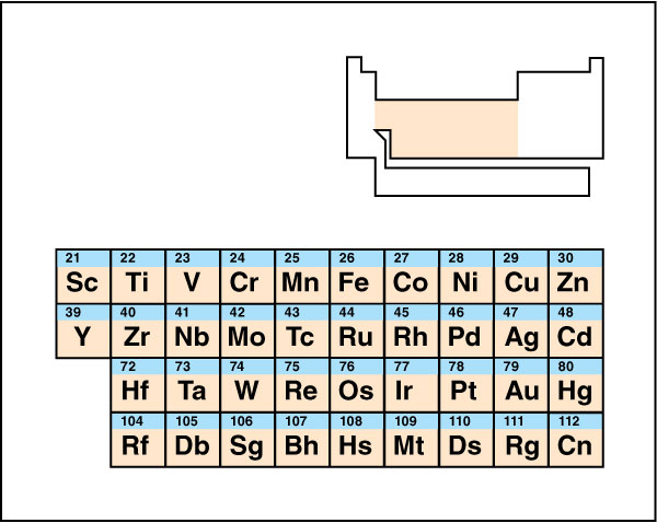 Transition metals