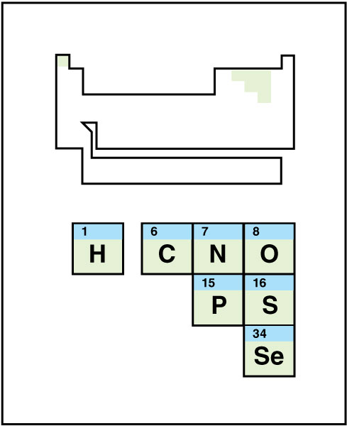 Nonmetals