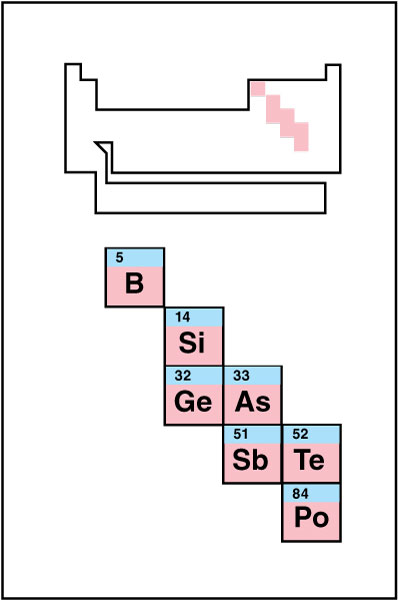 Metalloids