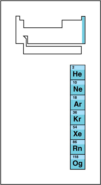 Noble gases