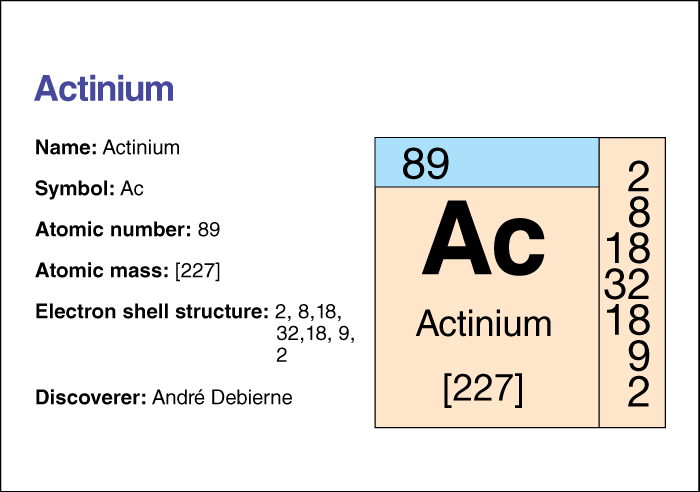 Actinium